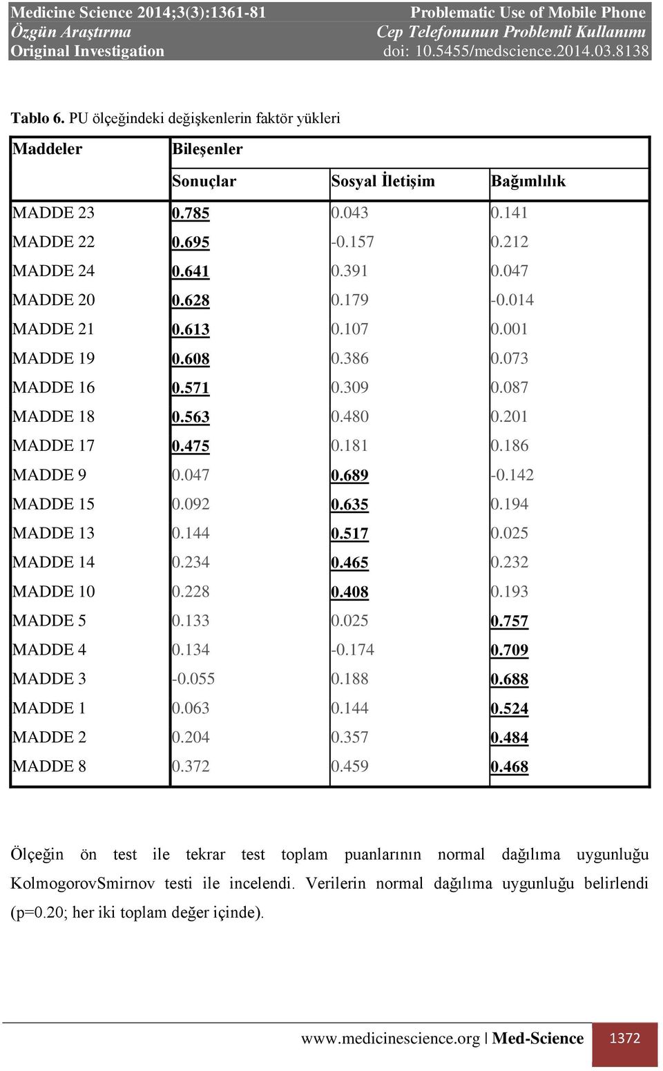 142 MADDE 15 0.092 0.635 0.194 MADDE 13 0.144 0.517 0.025 MADDE 14 0.234 0.465 0.232 MADDE 10 0.228 0.408 0.193 MADDE 5 0.133 0.025 0.757 MADDE 4 0.134-0.174 0.709 MADDE 3-0.055 0.188 0.688 MADDE 1 0.