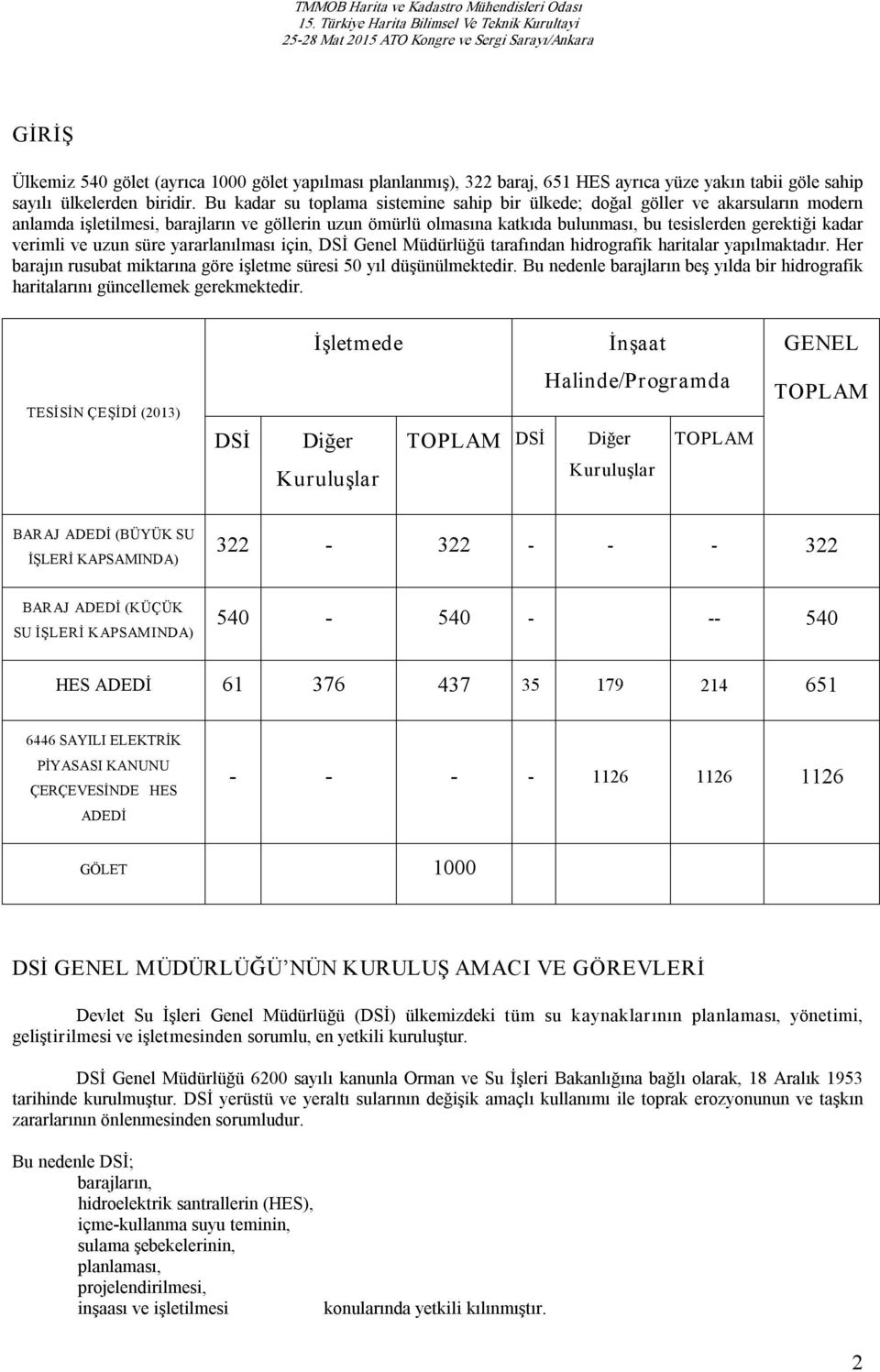 verimli ve uzun süre yararlanılması için, DSİ Genel Müdürlüğü tarafından hidrografik haritalar yapılmaktadır. Her barajın rusubat miktarına göre işletme süresi 50 yıl düşünülmektedir.