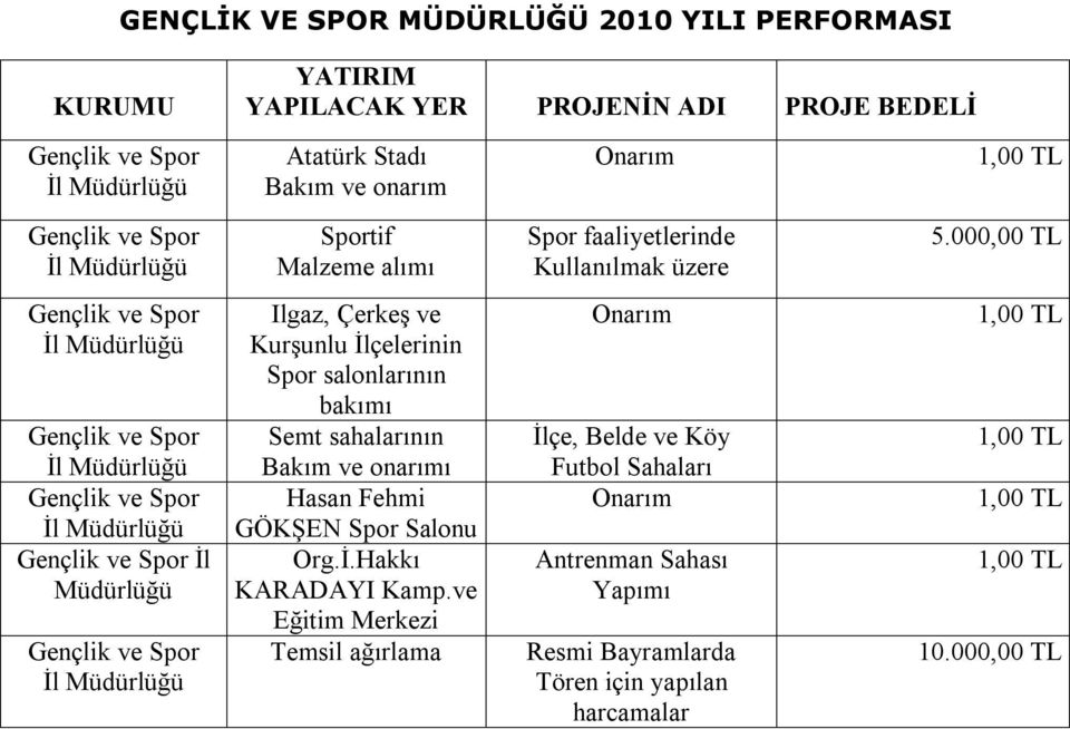 salonlarının bakımı Semt sahalarının Bakım ve onarımı Hasan Fehmi GÖKŞEN Spor Salonu Org.İ.Hakkı KARADAYI Kamp.