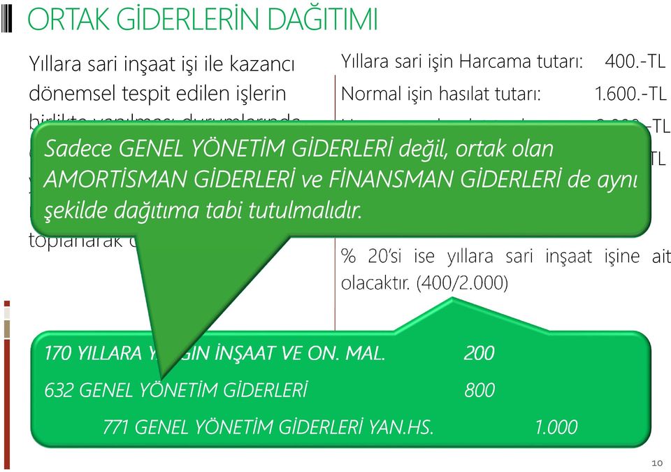 Yıllara sari işin Harcama tutarı: Normal işin hasılat tutarı: Harcama + hasılat toplamı: Bu durumda giderlerin; % 80 Normal işe (1.600/2.000)