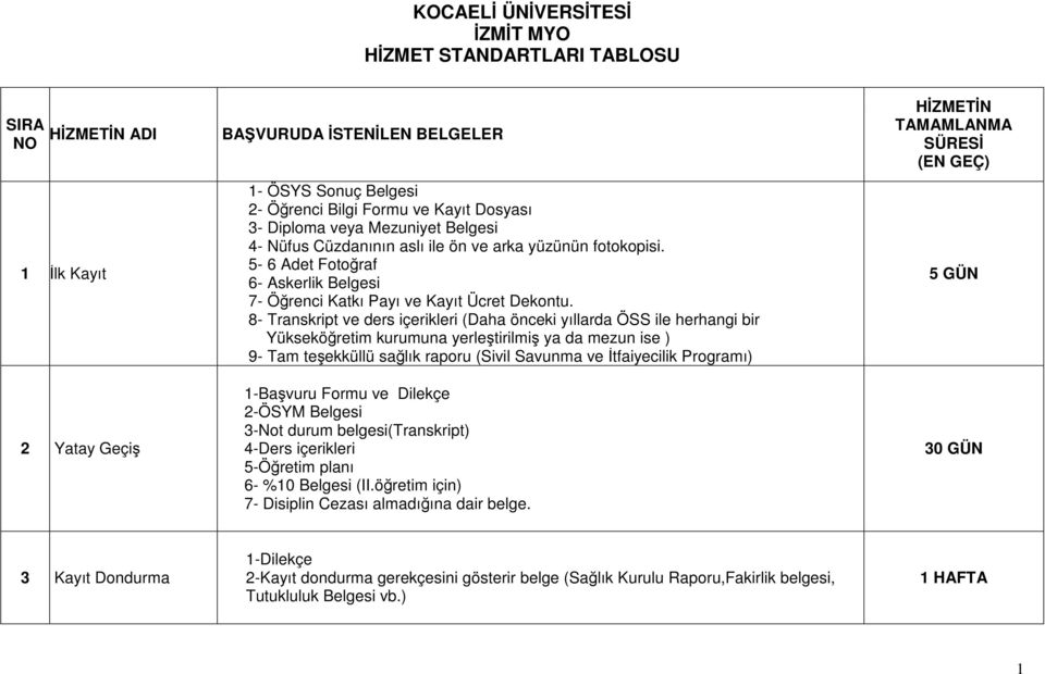 8- Transkript ve ders içerikleri (Daha önceki yıllarda ÖSS ile herhangi bir Yükseköğretim kurumuna yerleştirilmiş ya da mezun ise ) 9- Tam teşekküllü sağlık raporu (Sivil Savunma ve İtfaiyecilik