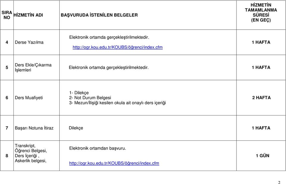 6 Ders Muafiyeti 2- Not Durum Belgesi 3- Mezun/İlişiği kesilen okula ait onaylı ders içeriği 2 HAFTA 7 Başarı