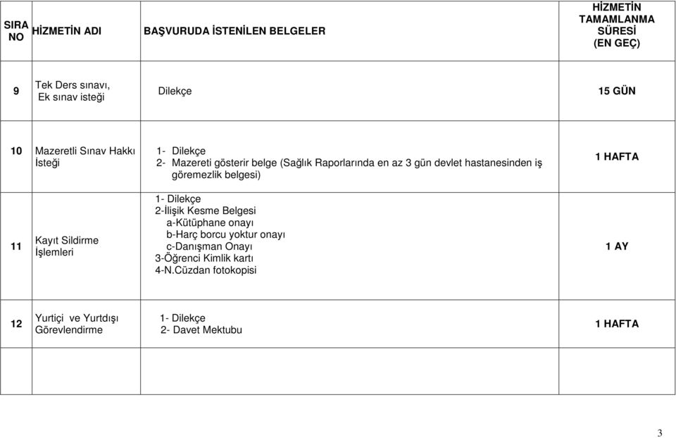 Sildirme İşlemleri 2-İlişik Kesme Belgesi a-kütüphane onayı b-harç borcu yoktur onayı c-danışman