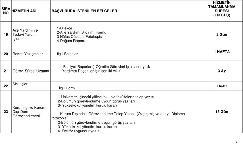 Ders Görevlendirmesi 1-Üniversite içindeki yüksekokul ve fakültelerin talep yazısı 2-Bölümün görevlendirme uygun görüş yazıları 3- Yüksekokul yönetim kurulu kararı 1-Kurum