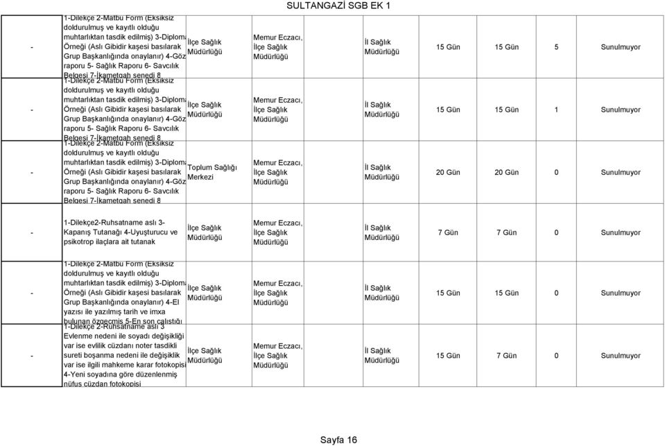 (Aslı Gibidir kaşesi basılarak Grup Başkanlığında onaylanır) 4Göz raporu 5 Sağlık Raporu 6 Savcılık Belgesi 7İkametgah senedi 8 SULTANGAZİ SGB EK 1 15 Gün 15 Gün 5 Sunulmuyor 15 Gün 15 Gün 1