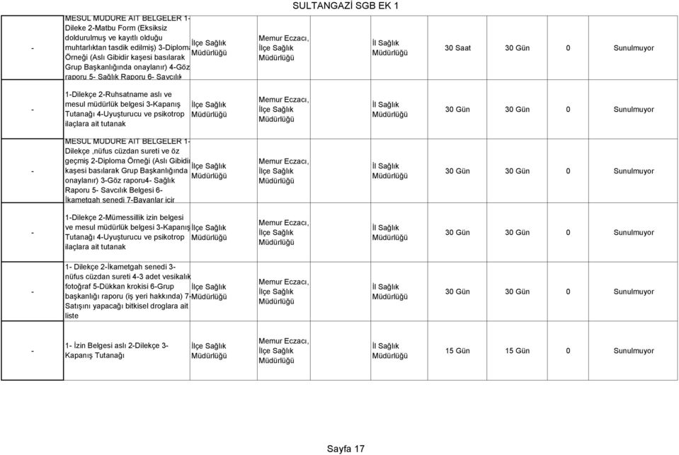 3 Gün Sunulmuyor MESUL MÜDÜRE AİT BELGELER 1 Dilekçe,nüfus cüzdan sureti ve öz geçmiş 2Diploma Örneği (Aslı Gibidir kaşesi basılarak Grup Başkanlığında onaylanır) 3Göz raporu4 Sağlık Raporu 5