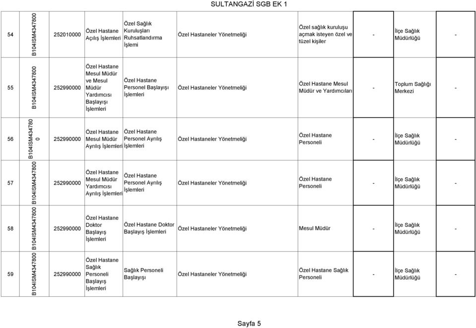Personel Ayrılış ler Yönetmeliği Personeli 57 25299 Mesul Müdür Personel Ayrılış Yardımcısı Ayrılış ler Yönetmeliği Personeli 58 25299 Doktor