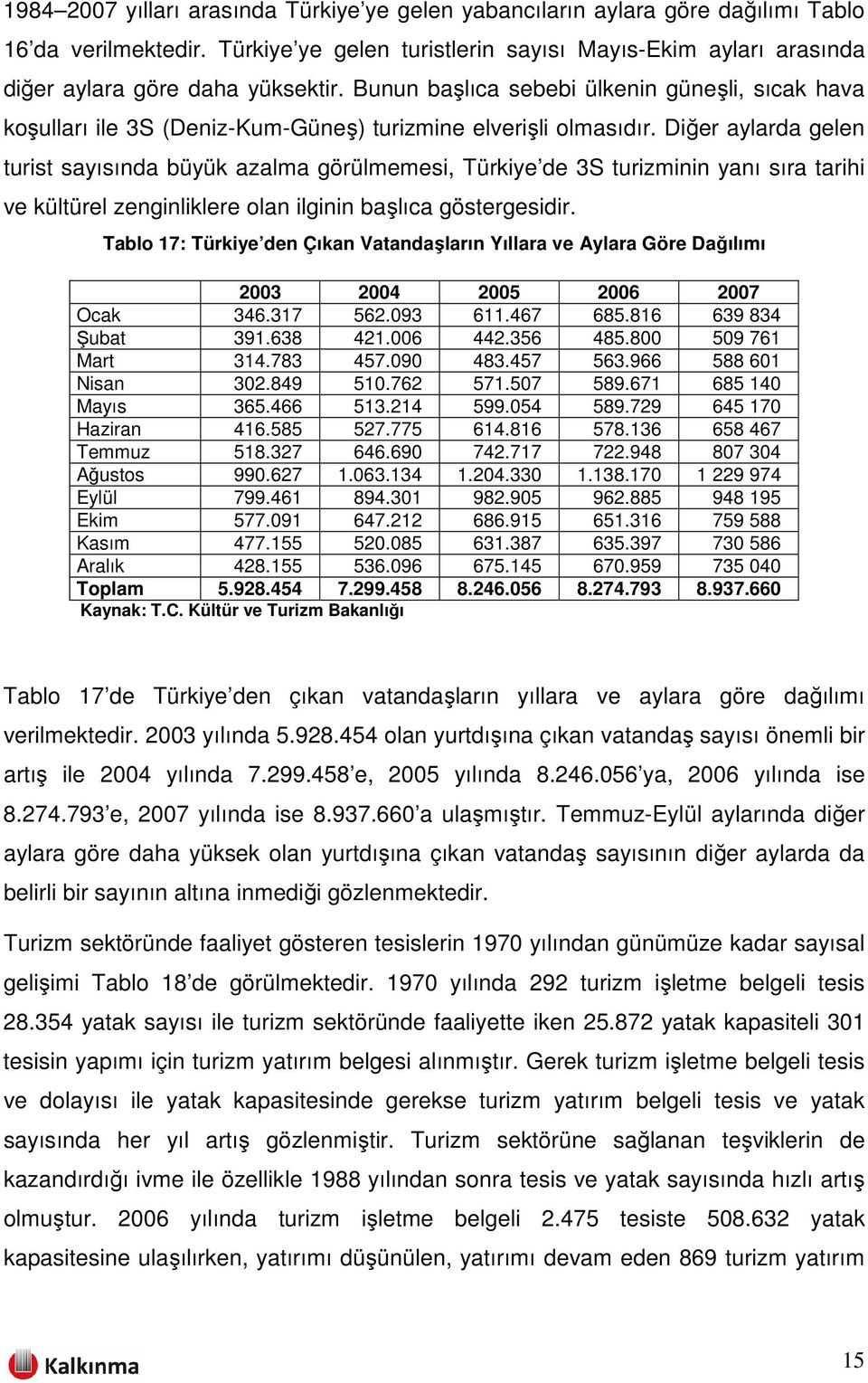 Bunun başlıca sebebi ülkenin güneşli, sıcak hava koşulları ile 3S (Deniz-Kum-Güneş) turizmine elverişli olmasıdır.