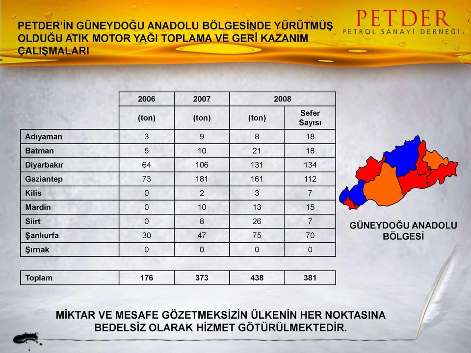 161 112 Kilis 0 2 3 7 Mardin 0 10 13 15 Siirt 0 8 26 7 ġanlıurfa 30 47 75 70 ġırnak 0 0 0 0 GÜNEYDOĞU ANADOLU