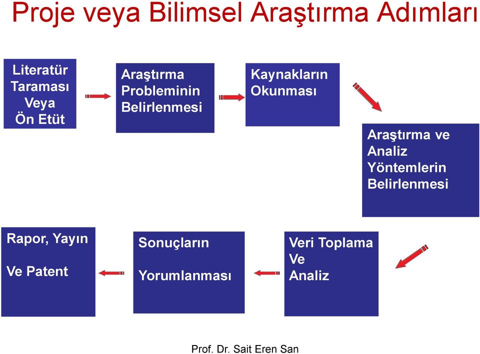 Okunması Araştırma ve Analiz Yöntemlerin Belirlenmesi Rapor,