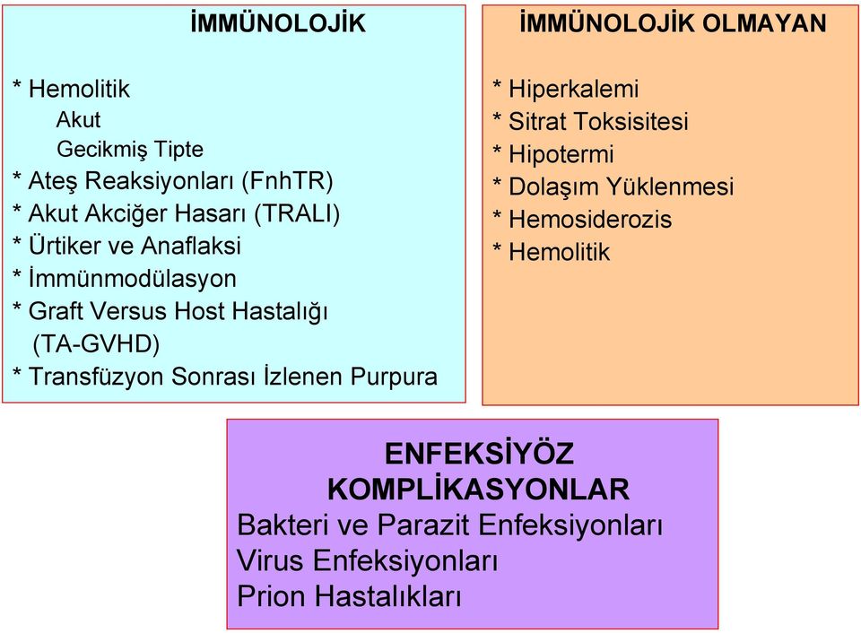 Purpura İMMÜNOLOJİK OLMAYAN * Hiperkalemi * Sitrat Toksisitesi * Hipotermi * Dolaşım Yüklenmesi *