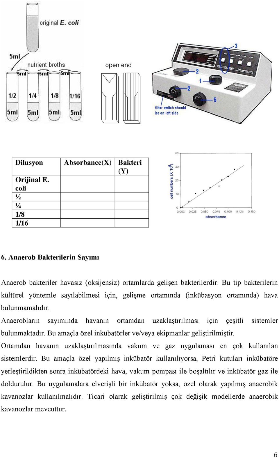 Anaerobların sayımında havanın ortamdan uzaklaştırılması için çeşitli sistemler bulunmaktadır. Bu amaçla özel inkübatörler ve/veya ekipmanlar geliştirilmiştir.