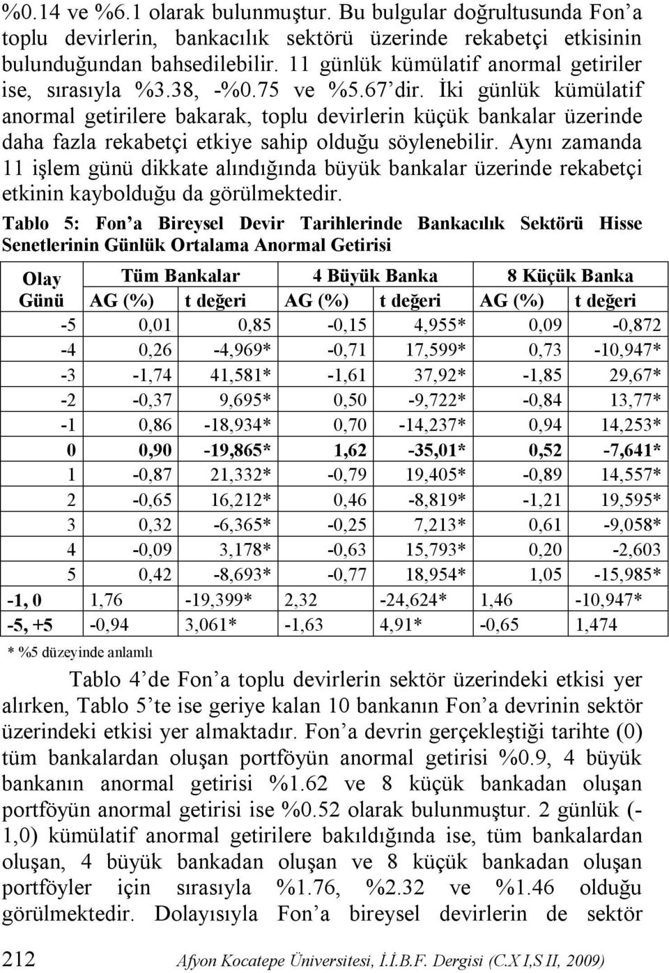 İki günlük kümülatif anormal getirilere bakarak, toplu devirlerin küçük bankalar üzerinde daha fazla rekabetçi etkiye sahip olduğu söylenebilir.