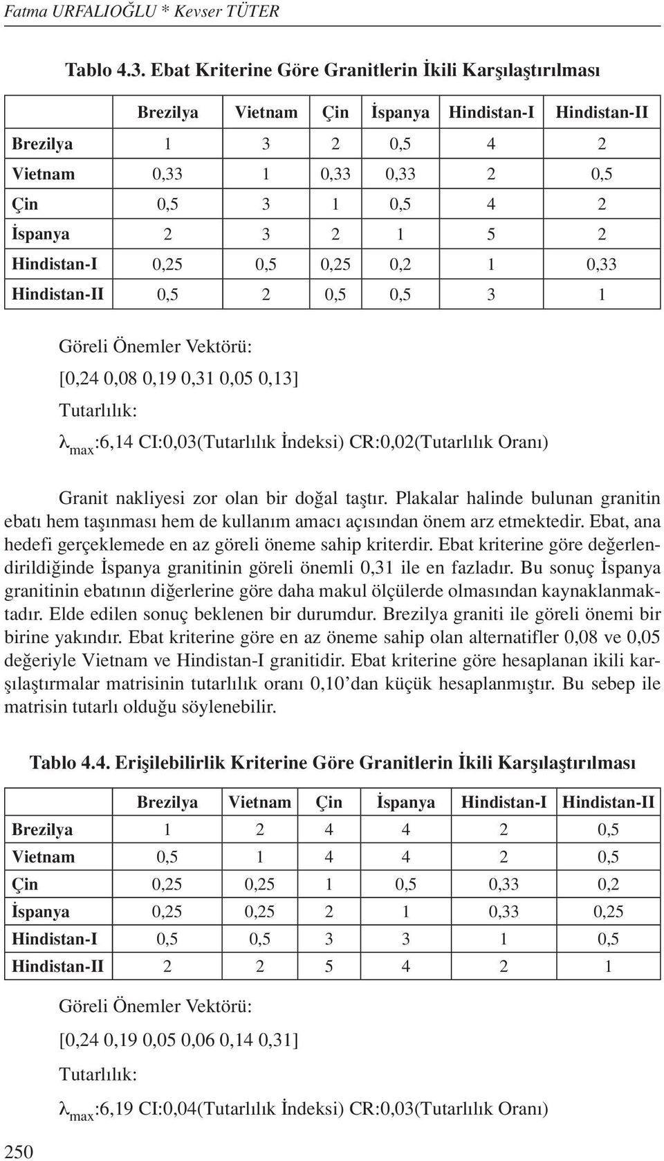 5 2 Hindistan-I 0,25 0,5 0,25 0,2 1 0,33 Hindistan-II 0,5 2 0,5 0,5 3 1 Göreli Önemler Vektörü: [0,24 0,08 0,19 0,31 0,05 0,13] Tutarlılık: λ max :6,14 CI:0,03(Tutarlılık İndeksi) CR:0,02(Tutarlılık