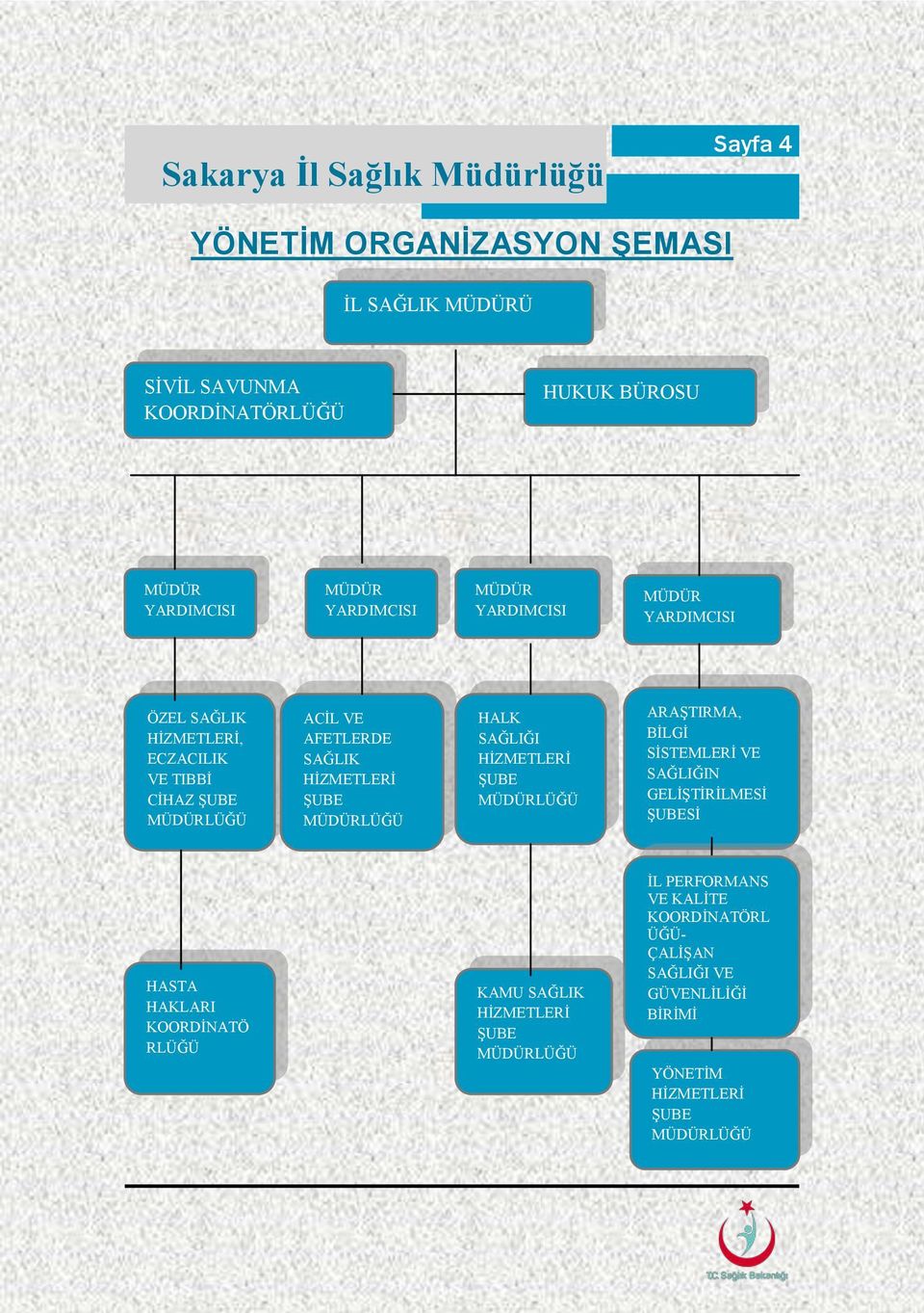 MÜDÜR YARDIMCISI MÜDÜR YARDIMCISI HALK SAĞLIĞI HİZMETLERİ ŞUBE MÜDÜRLÜĞÜ ARAŞTIRMA, BİLGİ SİSTEMLERİ VE SAĞLIĞIN GELİŞTİRİLMESİ ŞUBESİ KAMU