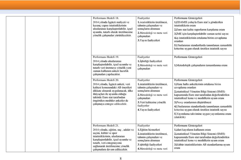 Yayın faaliyetleri 1,EDAMIS yoluyla Euro stat a gönderilen istatistiklerin oranı 2,Euro stat kalite raporlarını karşılama oranı 3,İME için karşılaştırılabilir zaman serisi sayısı 4,iş