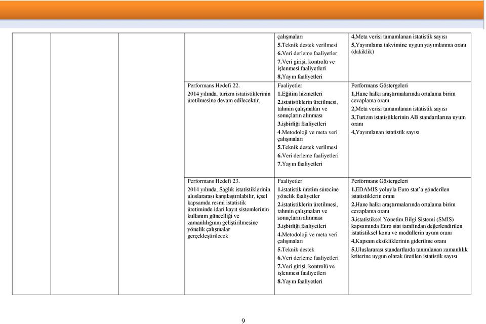 Metodoloji ve meta veri 5.Teknik destek verilmesi 6.Veri derleme faaliyetleri 7.