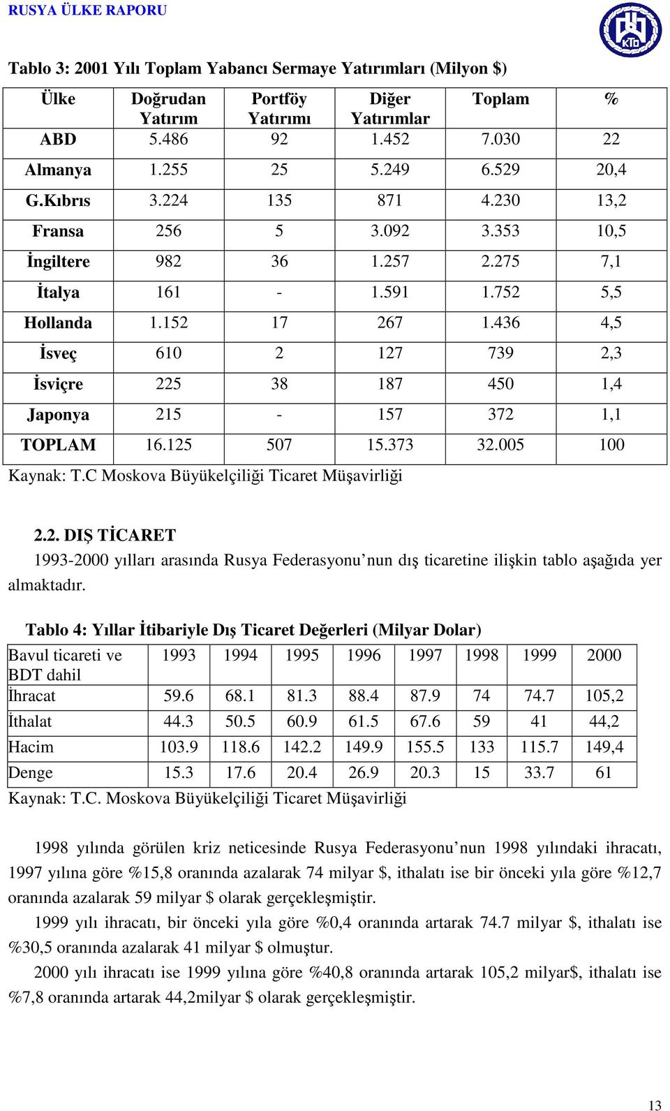 436 4,5 İsveç 610 2 127 739 2,3 İsviçre 225 38 187 450 1,4 Japonya 215-157 372 1,1 TOPLAM 16.125 507 15.373 32.005 100 Kaynak: T.C Moskova Büyükelçiliği Ticaret Müşavirliği 2.2. DIŞ TİCARET 1993-2000 yılları arasında Rusya Federasyonu nun dış ticaretine ilişkin tablo aşağıda yer almaktadır.