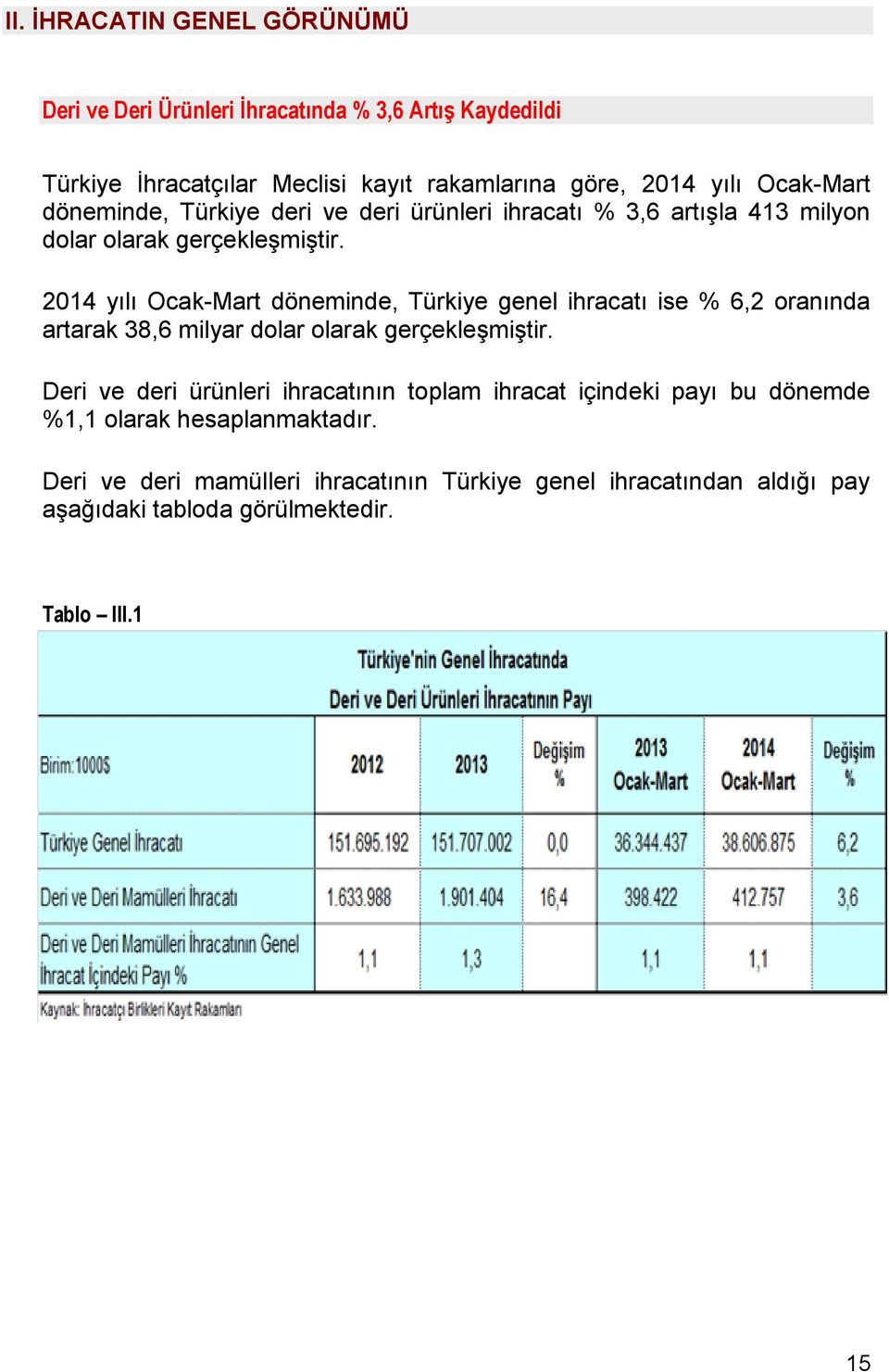 2014 yılı Ocak-Mart döneminde, Türkiye genel ihracatı ise % 6,2 oranında artarak 38,6 milyar dolar olarak gerçekleşmiştir.