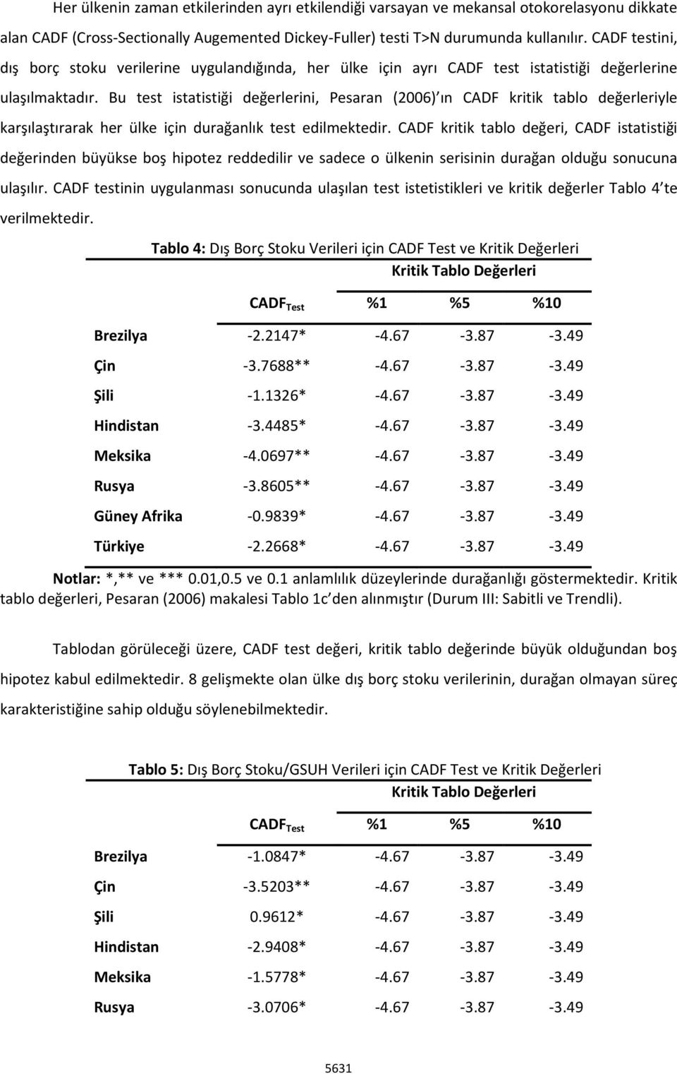 Bu test istatistiği değerlerini, Pesaran (2006) ın CADF kritik tablo değerleriyle karşılaştırarak her ülke için durağanlık test edilmektedir.