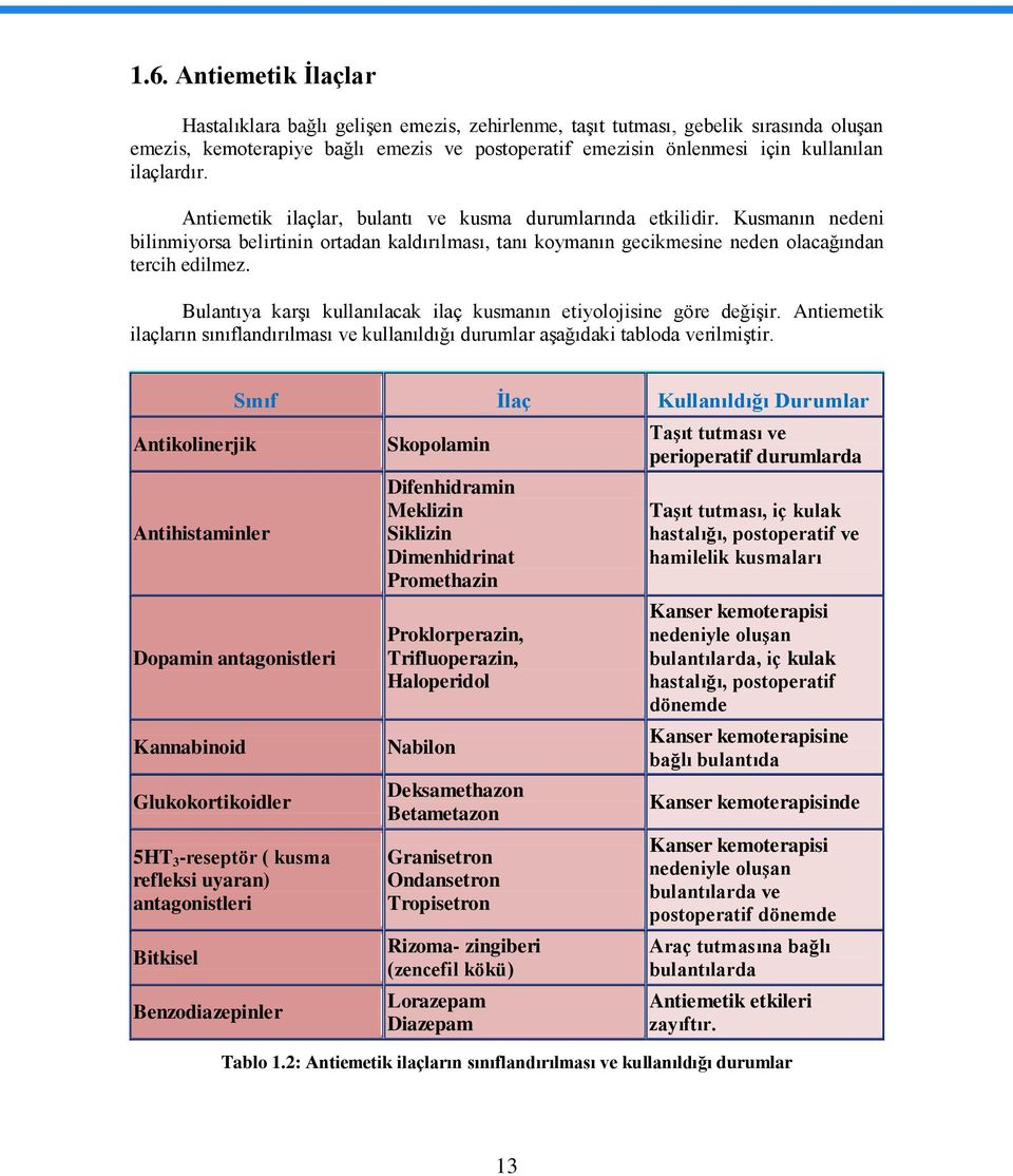 Bulantıya karģı kullanılacak ilaç kusmanın etiyolojisine göre değiģir. Antiemetik ilaçların sınıflandırılması ve kullanıldığı durumlar aģağıdaki tabloda verilmiģtir.