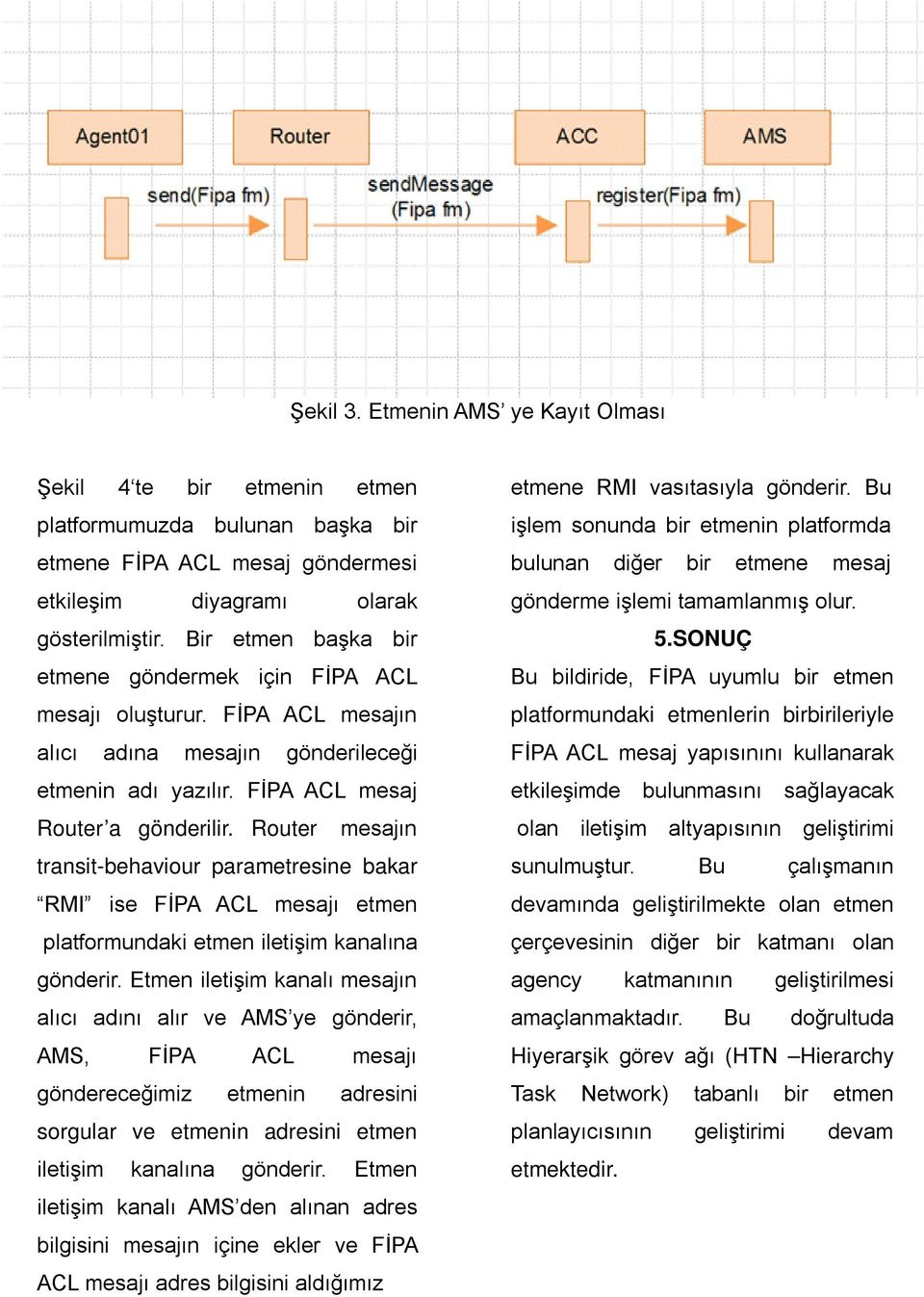 Router mesajın transit-behaviour parametresine bakar RMI ise FİPA ACL mesajı etmen platformundaki etmen iletişim kanalına gönderir.