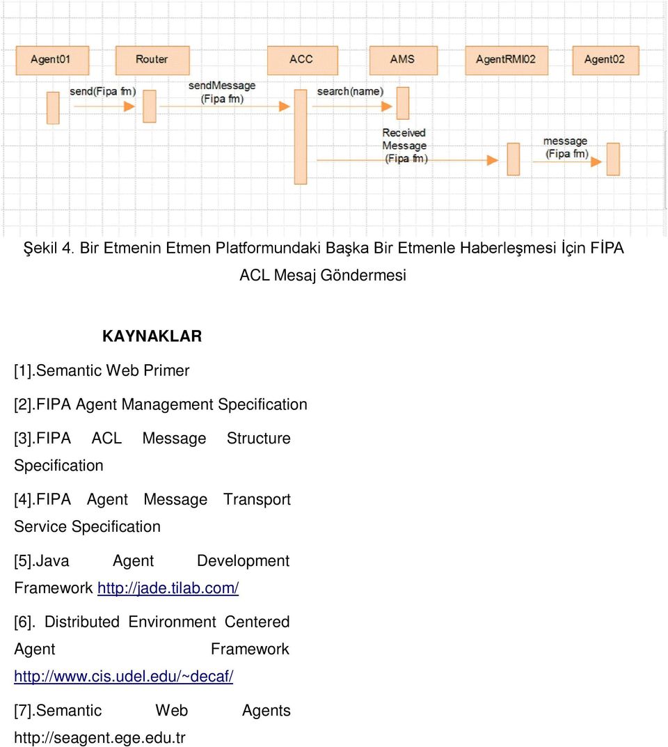 FIPA Agent Message Transport Service Specification [5].Java Agent Development Framework http://jade.tilab.com/ [6].