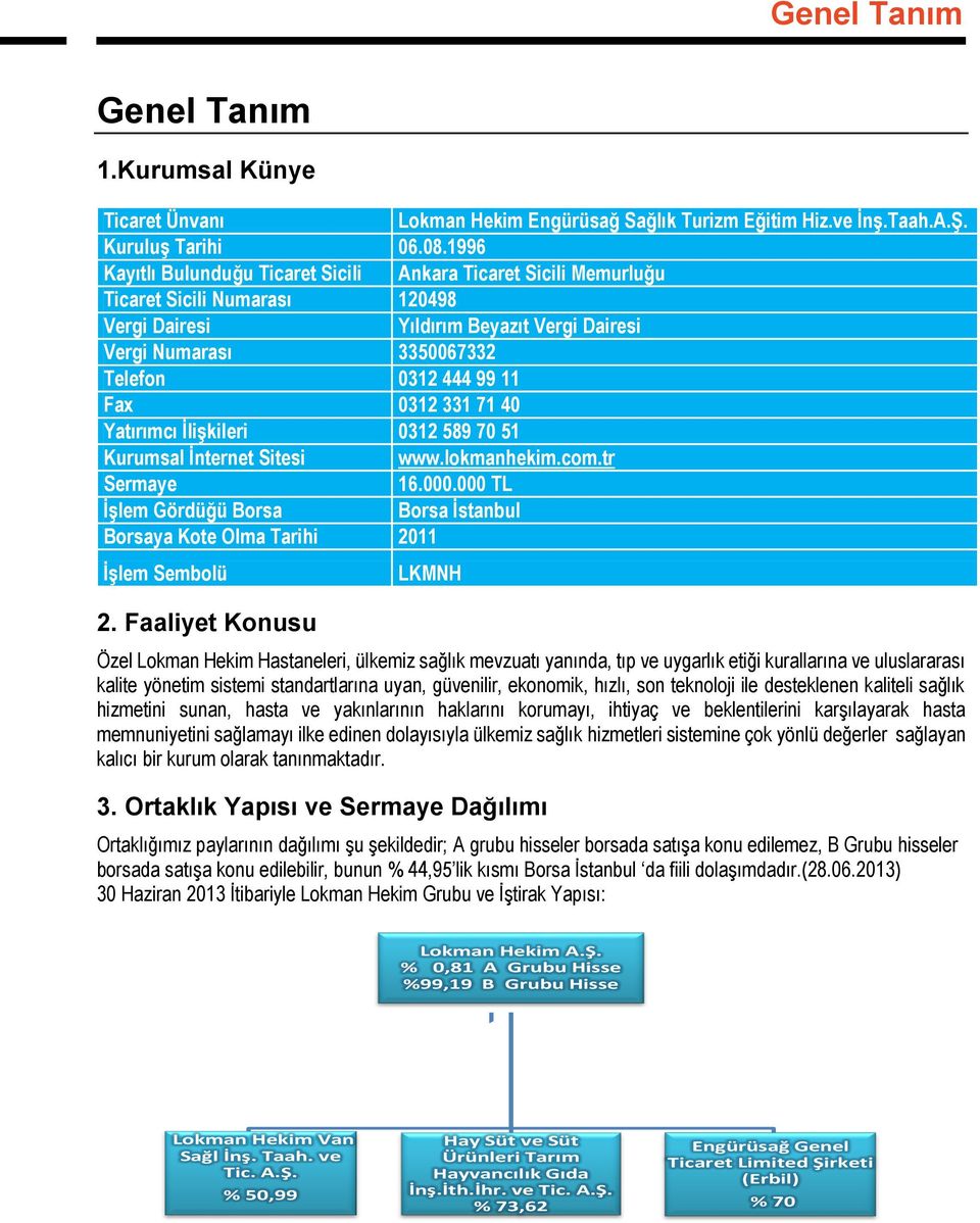 0312 331 71 40 Yatırımcı İlişkileri 0312 589 70 51 Kurumsal İnternet Sitesi www.lokmanhekim.com.tr Sermaye 16.000.