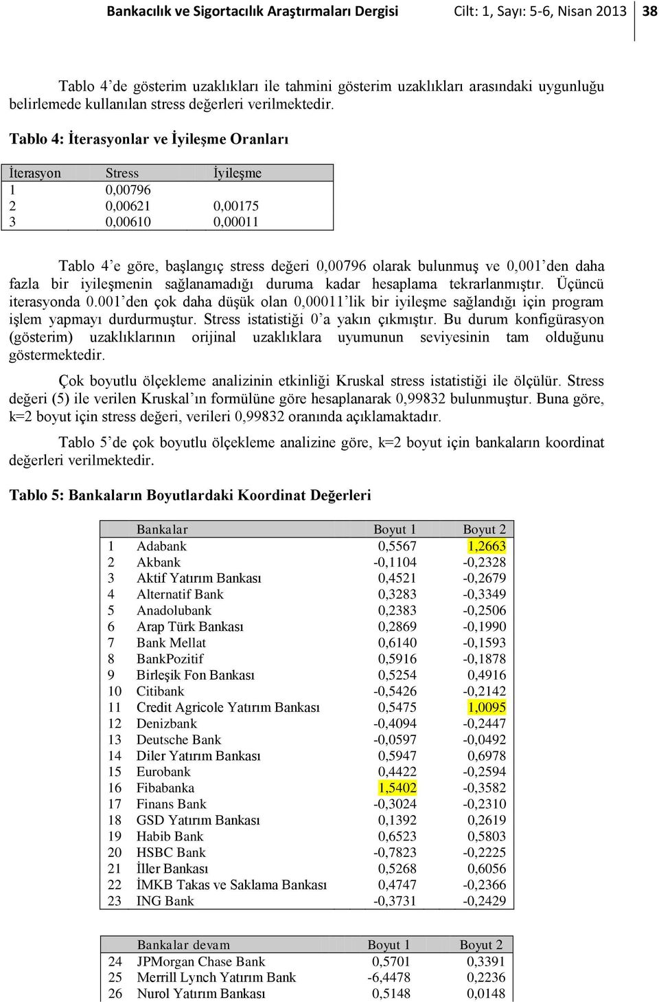 Tablo 4: İterasyonlar ve İyileşme Oranları İterasyon Stress İyileşme 1 0,00796 2 0,00621 0,00175 3 0,00610 0,00011 Tablo 4 e göre, başlangıç stress değeri 0,00796 olarak bulunmuş ve 0,001 den daha