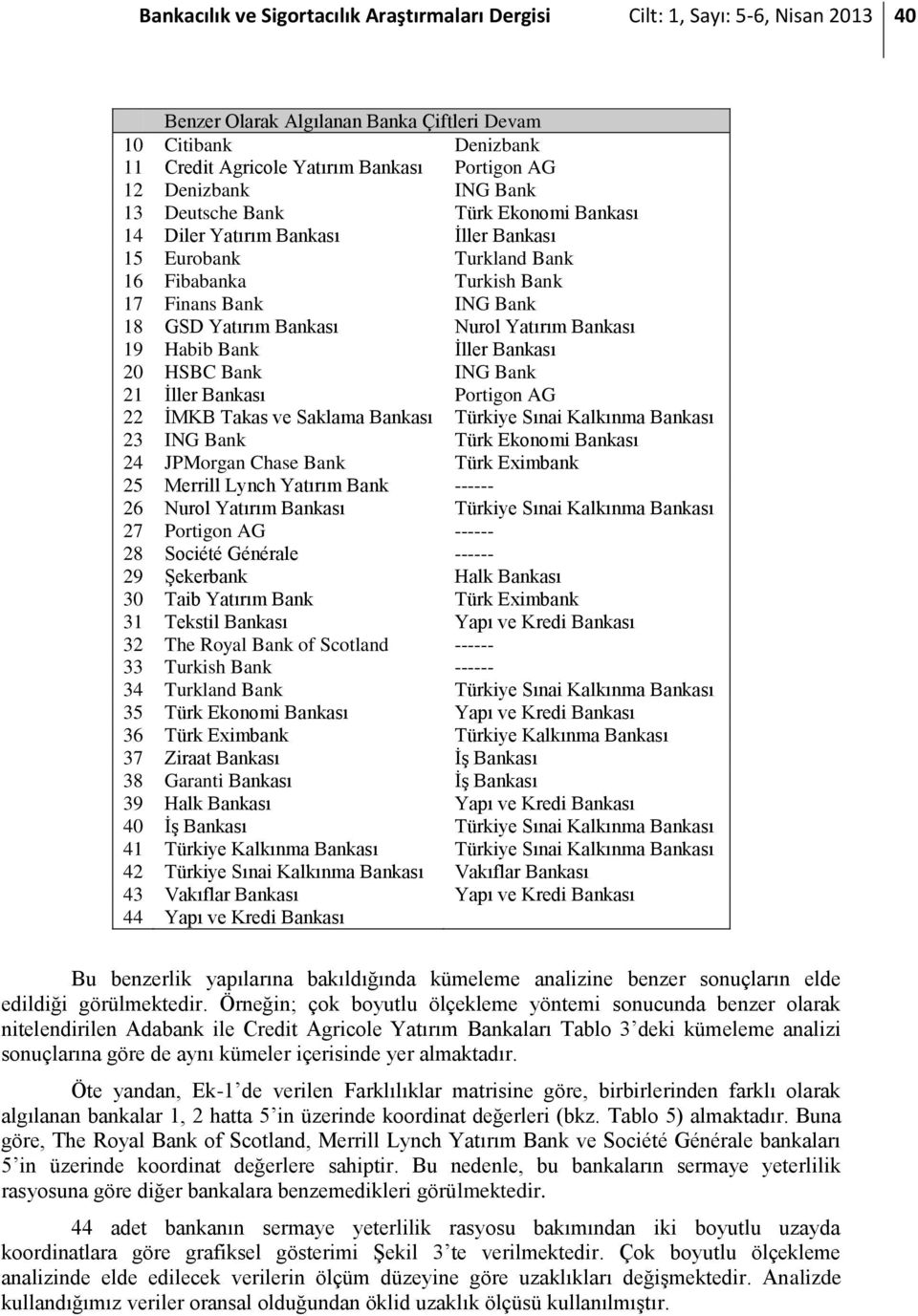 Nurol Yatırım Bankası 19 Habib Bank İller Bankası 20 HSBC Bank ING Bank 21 İller Bankası Portigon AG 22 İMKB Takas ve Saklama Bankası Türkiye Sınai Kalkınma Bankası 23 ING Bank Türk Ekonomi Bankası