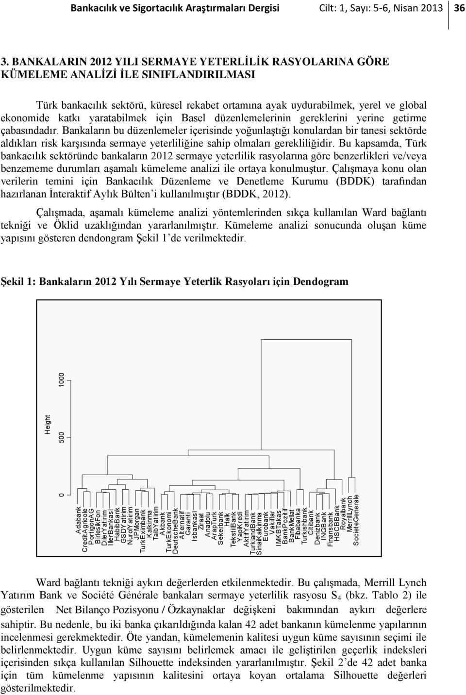 Denizbank INGBank Finansbank HSCBBank Royalbank MerrillLynch SocieteGenerale Height 0 500 1000 Bankacılık ve Sigortacılık Araştırmaları Dergisi Cilt: 1, Sayı: 5-6, Nisan 2013 36 3.