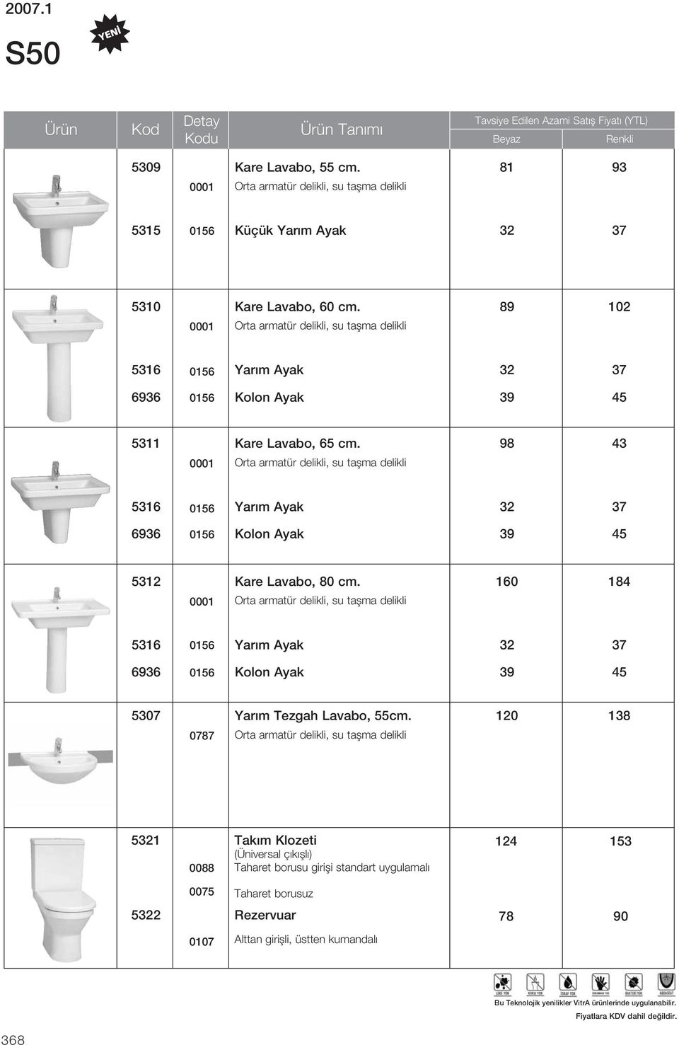 89 102 0001 Orta armatür delikli, su taflma delikli 5316 0156 Yar m Ayak 32 37 6936 0156 Kolon Ayak 39 45 5311 Kare Lavabo, 65 cm.