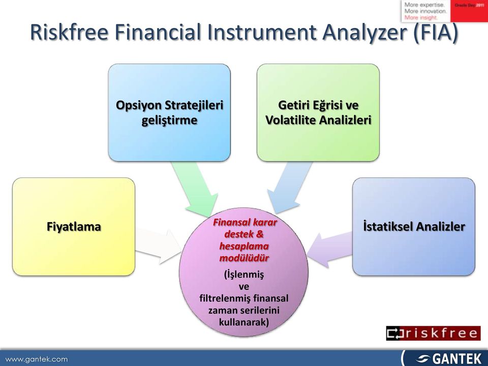 Fiyatlama Finansal karar destek & hesaplama modülüdür (İşlenmiş