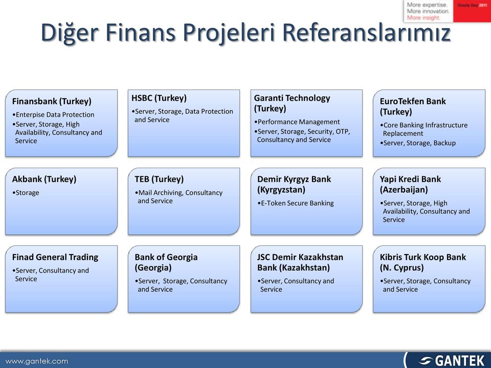 Backup Akbank (Turkey) Storage TEB (Turkey) Mail Archiving, Consultancy and Service Demir Kyrgyz Bank (Kyrgyzstan) E-Token Secure Banking Yapi Kredi Bank (Azerbaijan) Server, Storage, High