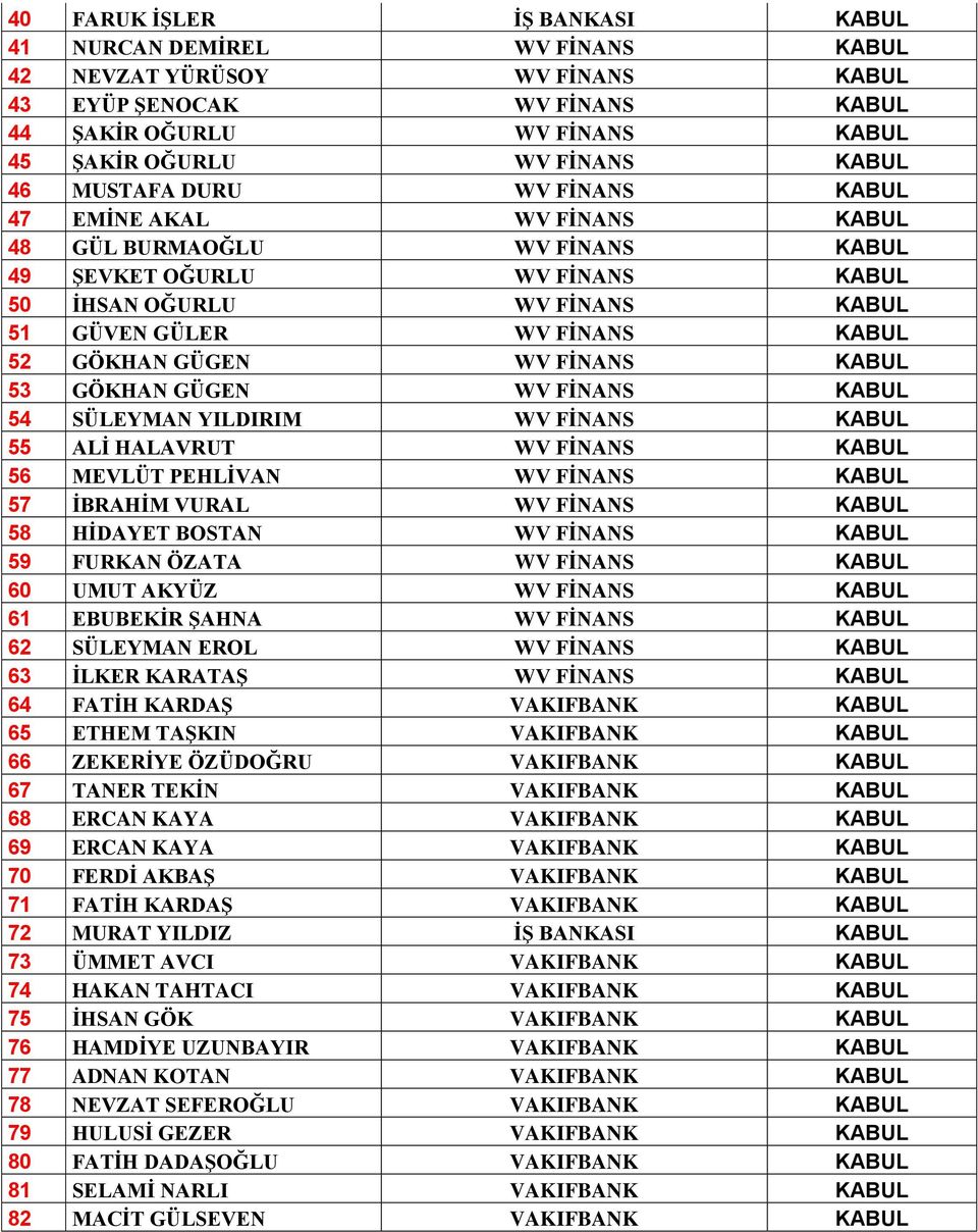 GÜGEN WV FİNANS KABUL 53 GÖKHAN GÜGEN WV FİNANS KABUL 54 SÜLEYMAN YILDIRIM WV FİNANS KABUL 55 ALİ HALAVRUT WV FİNANS KABUL 56 MEVLÜT PEHLİVAN WV FİNANS KABUL 57 İBRAHİM VURAL WV FİNANS KABUL 58