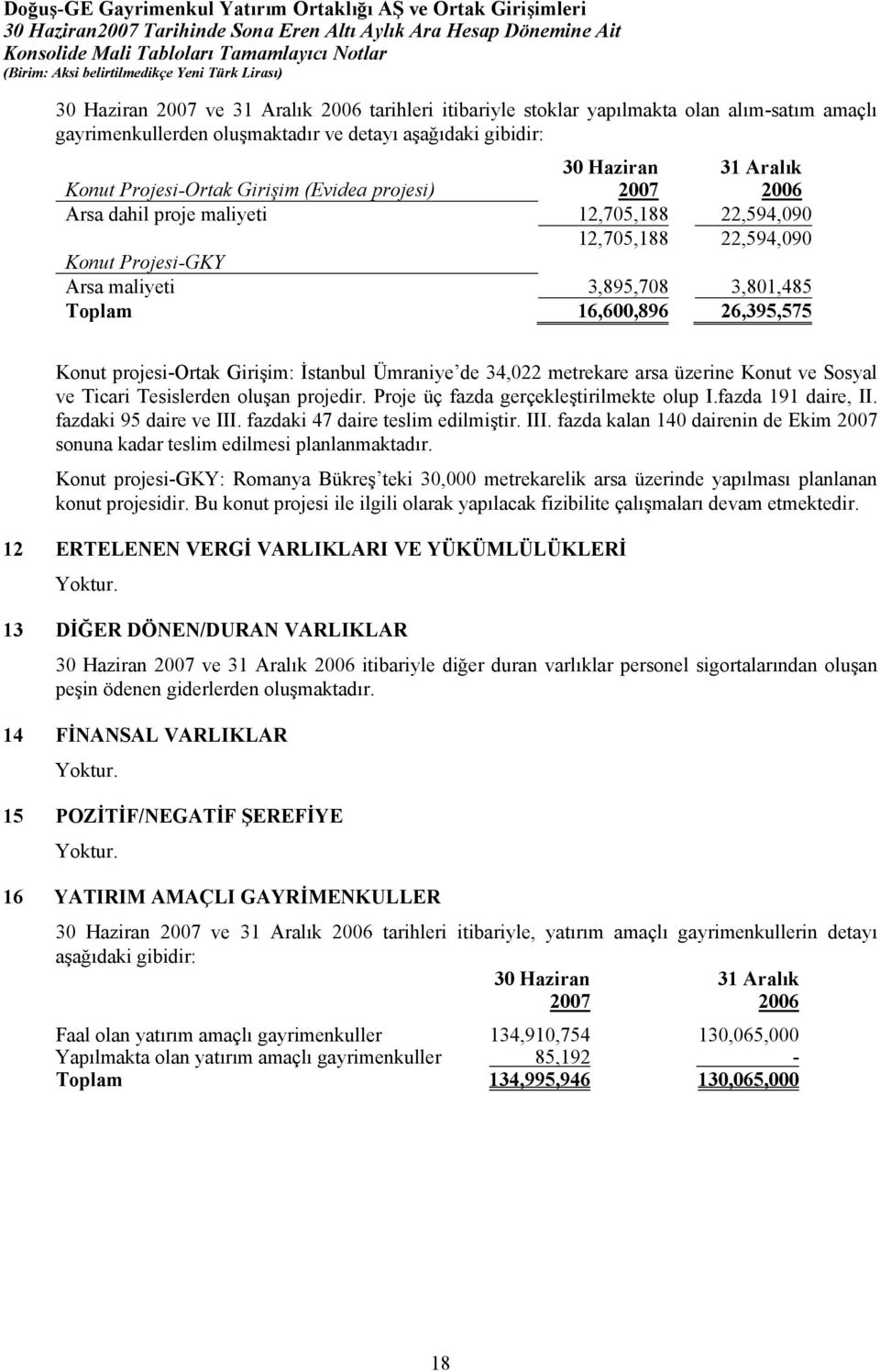 34,022 metrekare arsa üzerine Konut ve Sosyal ve Ticari Tesislerden oluşan projedir. Proje üç fazda gerçekleştirilmekte olup I.fazda 191 daire, II. fazdaki 95 daire ve III.