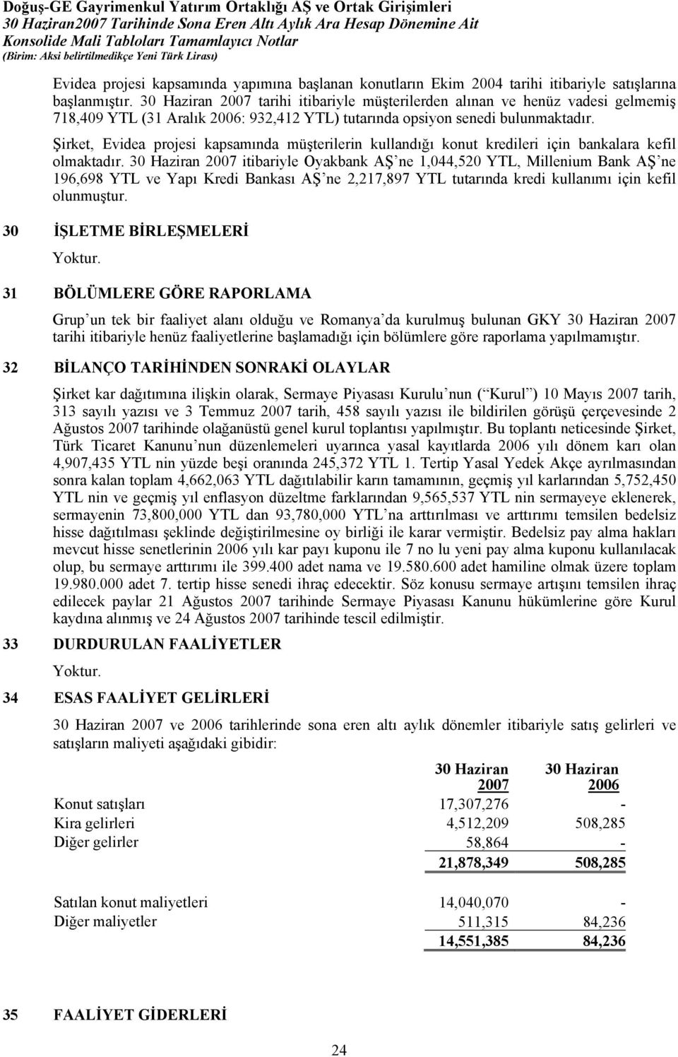 Şirket, Evidea projesi kapsamında müşterilerin kullandığı konut kredileri için bankalara kefil olmaktadır.