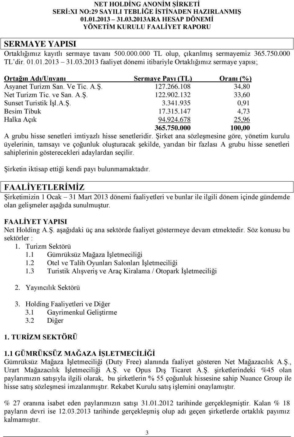 132 33,60 Sunset Turistik İşl.A.Ş. 3.341.935 0,91 Besim Tibuk 17.315.147 4,73 Halka Açık 94.924.678 25,96 365.750.000 100,00 A grubu hisse senetleri imtiyazlı hisse senetleridir.