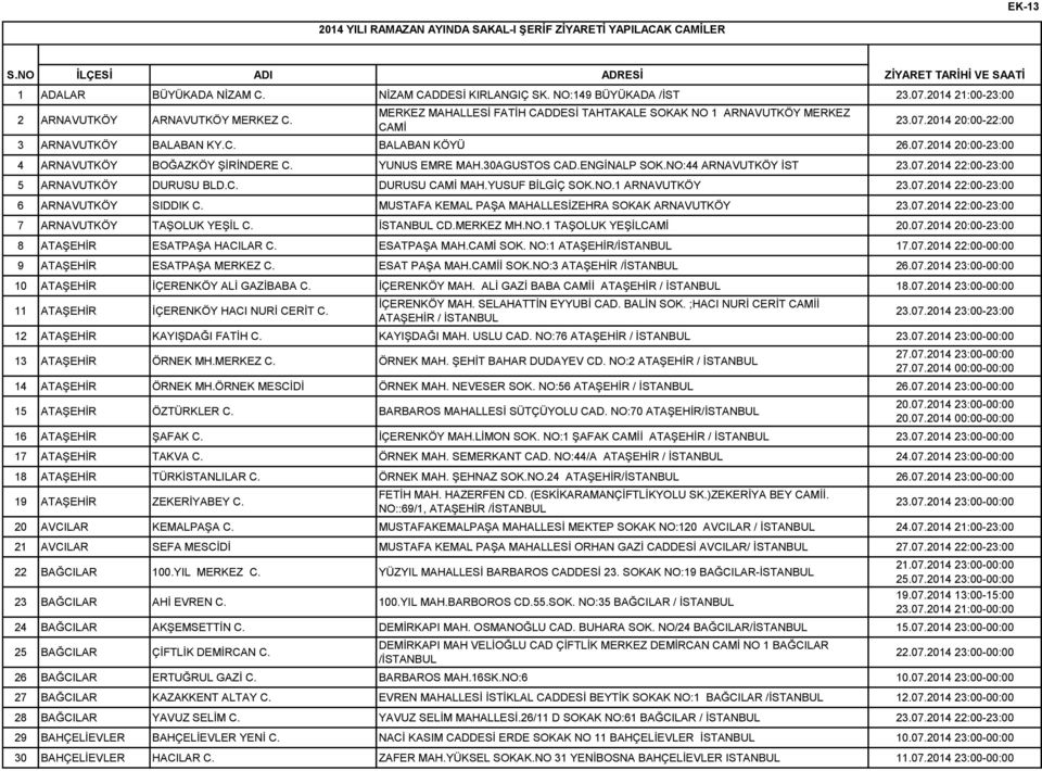 YUNUS EMRE MAH.30AGUSTOS CAD.ENGİNALP SOK.NO:44 ARNAVUTKÖY İST 23.07.2014 22:00-23:00 5 ARNAVUTKÖY DURUSU BLD.C. DURUSU CAMİ MAH.YUSUF BİLGİÇ SOK.NO.1 ARNAVUTKÖY 23.07.2014 22:00-23:00 6 ARNAVUTKÖY SIDDIK C.