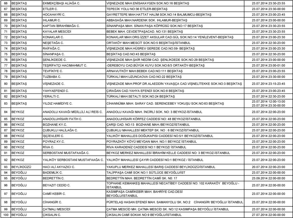SİNANPAŞA MAH. SİNAN PAŞA KÖPRÜSÜ SOK.NO:17 BEŞİKTAŞ 23.07.2014 23:30-23:55 71 BEŞİKTAŞ KAYALAR MESCİDİ BEBEK MAH. CEVDETPAŞACAD. NO:131 BEŞİKTAŞ 23.07.2014 23:30-23:55 72 BEŞİKTAŞ KONAKLAR C.