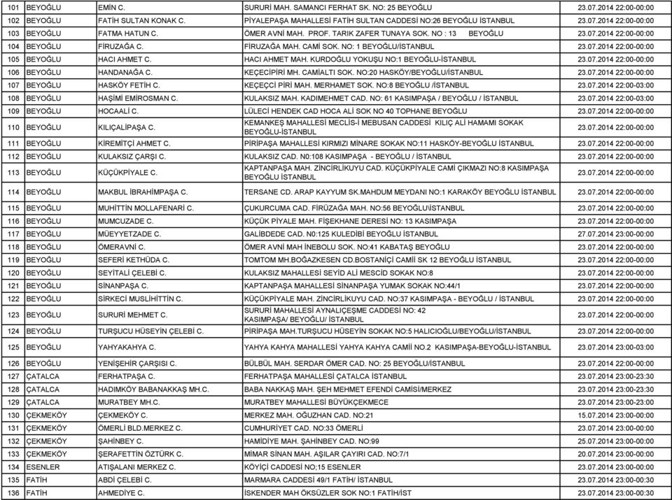 KURDOĞLU YOKUŞU NO:1 BEYOĞLU- 106 BEYOĞLU HANDANAĞA C. KEÇECİPİRİ MH. CAMİALTI SOK. NO:20 HASKÖY/BEYOĞLU/ 107 BEYOĞLU HASKÖY FETİH C. KEÇEÇCİ PİRİ MAH. MERHAMET SOK. NO:8 BEYOĞLU / 23.07.2014 22:00-03:00 108 BEYOĞLU HAŞİMİ EMİROSMAN C.