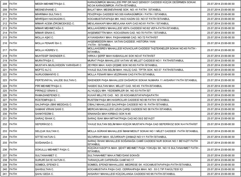 NO 57 FATİH 212 FATİH MİMAR ACEM (ÖRÜMCEKSİZ) C. MEVLANAKAPI MAH.MEVLANA KAPI CAD.NO:61 FATİH / 213 FATİH MİMAR MEHMETAĞA C.