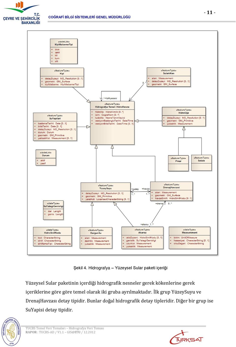 hidrografik nesneler gerek kökenlerine gerek içeriklerine göre göre temel olarak