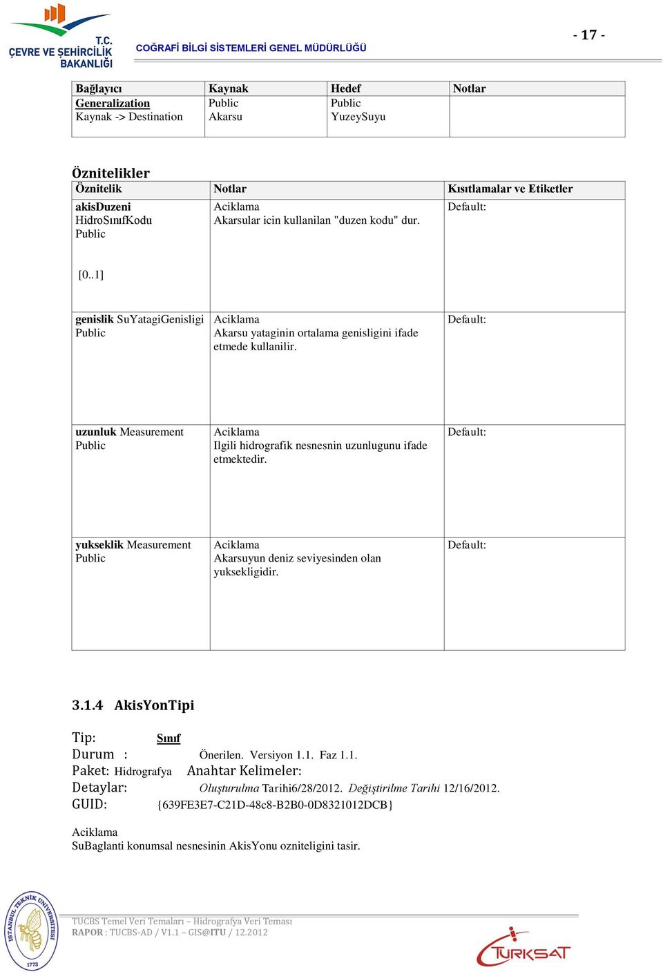 Default: uzunluk Measurement Aciklama Ilgili hidrografik nesnesnin uzunlugunu ifade etmektedir. Default: yukseklik Measurement Aciklama Akarsuyun deniz seviyesinden olan yuksekligidir. Default: 3.1.