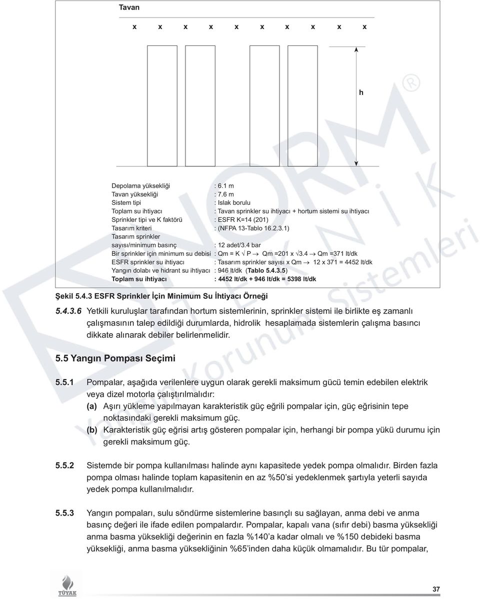 Tablo 16.2.3.1) Tasarım sprinkler sayısı/minimum basınç : 12 adet/3.4 bar Bir sprinkler için minimum su debisi : Qm = K P Qm =201 x 3.