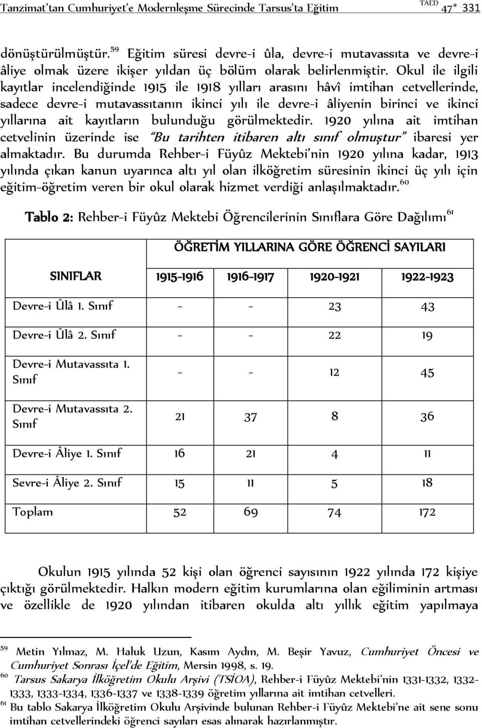 Okul ile ilgili kayıtlar incelendiğinde 1915 ile 1918 yılları arasını hâvî imtihan cetvellerinde, sadece devre-i mutavassıtanın ikinci yılı ile devre-i âliyenin birinci ve ikinci yıllarına ait