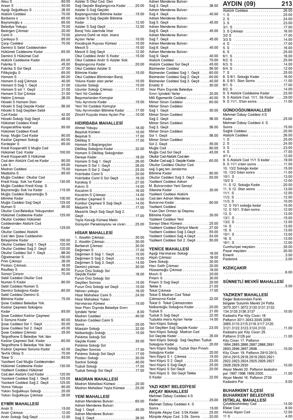 ..................70.00 Demirci S Sebil Caddesinden Hükümet Caddesine Kadar.........65.00 Demirci S Hükümet Cad Atatürk Caddesine Kadar..........65.00 Fabrika S.......................45.