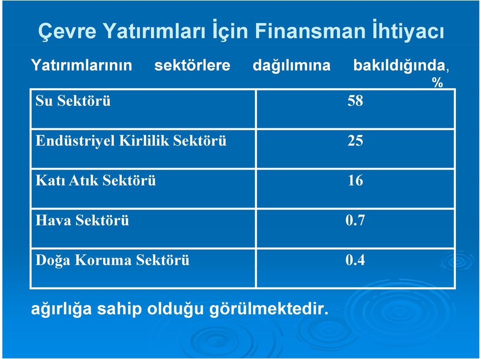 Sektörü 25 Katı Atık Sektörü 16 Hava Sektörü 0.