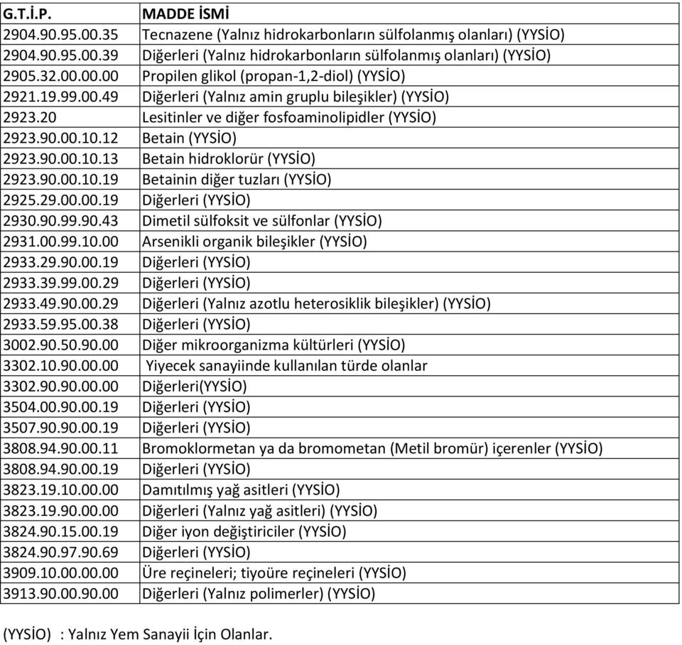 9..1.19 Betainin diğer tuzları (YYSİO) 2925.29...19 Diğerleri (YYSİO) 293.9.99.9.43 Dimetil sülfoksit ve sülfonlar (YYSİO) 2931..99.1. Arsenikli organik bileşikler (YYSİO) 2933.29.9..19 Diğerleri (YYSİO) 2933.