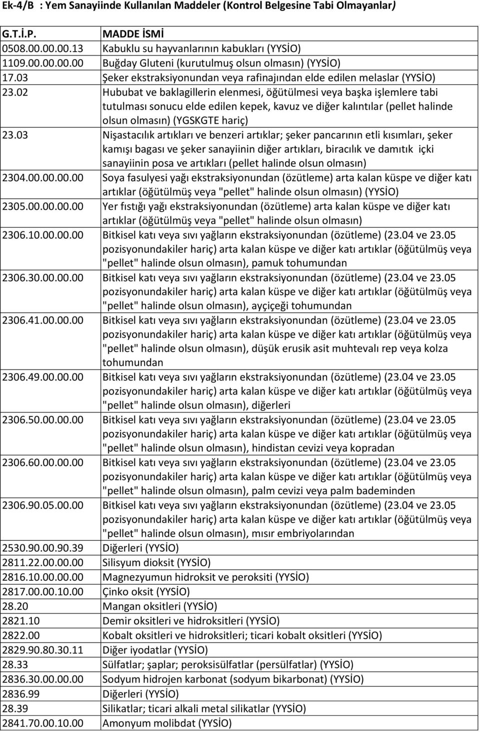 2 Hububat ve baklagillerin elenmesi, öğütülmesi veya başka işlemlere tabi tutulması sonucu elde edilen kepek, kavuz ve diğer kalıntılar (pellet halinde olsun olmasın) (YGSKGTE hariç) 23.